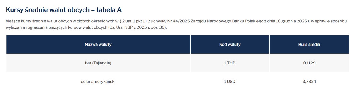 Zrzut ekranu tabeli kursów średnich NBP nr 152/A/NBP/2026 z 7 sierpnia 2026: kurs dolara amerykańskiego 3,7324 zł