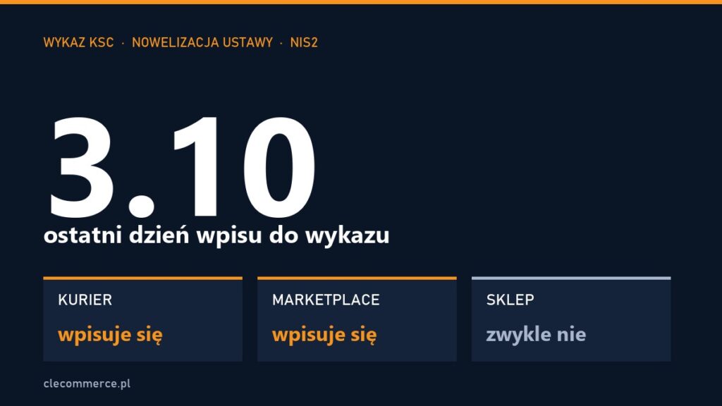 Wykaz KSC: 3 października 2026 to ostatni dzień wpisu; kurier i marketplace wpisują się, sklep zwykle nie