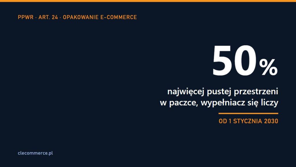 Grafika: od 1 stycznia 2030 najwyżej 50% pustej przestrzeni w paczce e-commerce, wypełniacz liczy się jako pustka (PPWR, art. 24)
